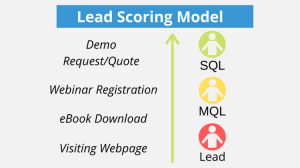 Lead Scoring MQL